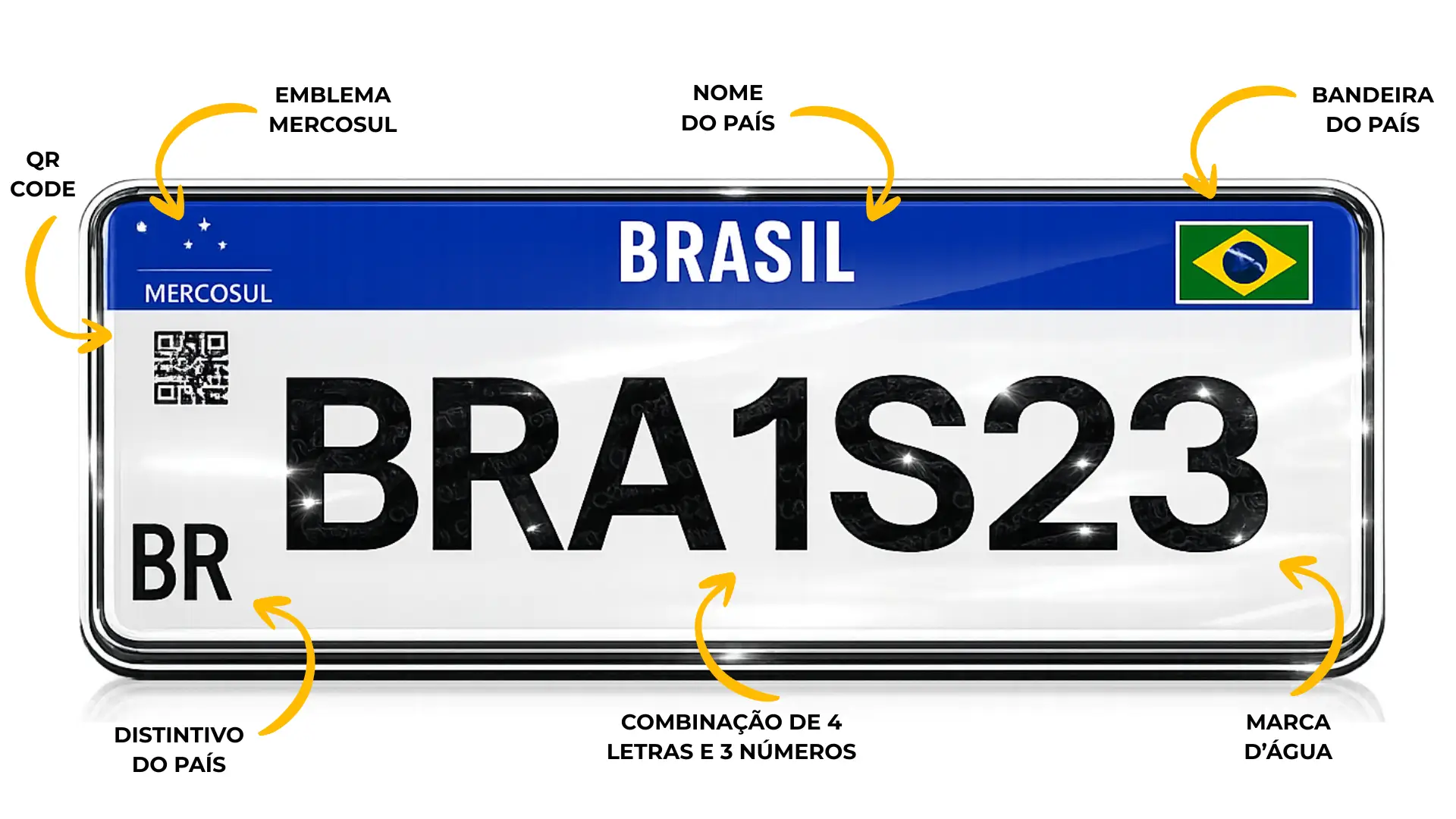 Placa Mercosul oficial e emblemas de segurança